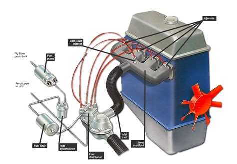 how does a car gas tank work|fuel injection tank.